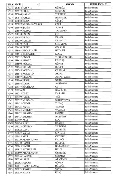 Son OHAL KHK'sı ile ihraç edilenlerin tam listesi (701 sayılı kanun hükmünde kararname) - 0