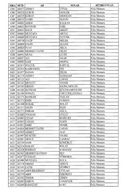 Son OHAL KHK'sı ile ihraç edilenlerin tam listesi (701 sayılı kanun hükmünde kararname) - 0