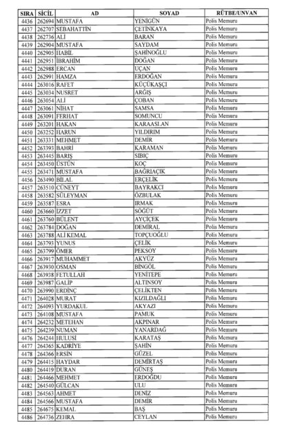 Son OHAL KHK'sı ile ihraç edilenlerin tam listesi (701 sayılı kanun hükmünde kararname) - 0