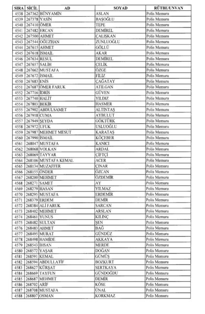 Son OHAL KHK'sı ile ihraç edilenlerin tam listesi (701 sayılı kanun hükmünde kararname) - 0