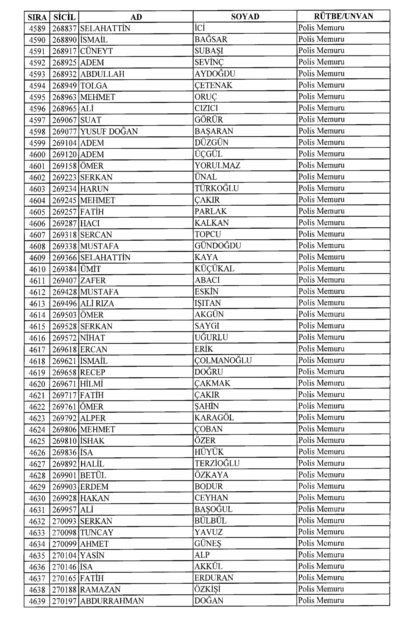 Son OHAL KHK'sı ile ihraç edilenlerin tam listesi (701 sayılı kanun hükmünde kararname) - 0
