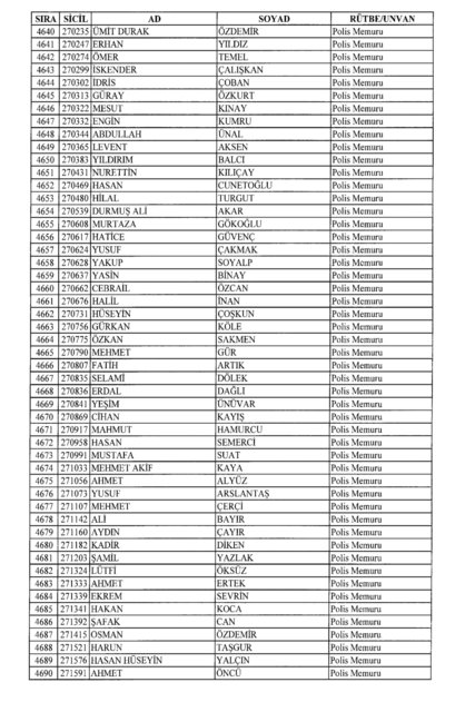 Son OHAL KHK'sı ile ihraç edilenlerin tam listesi (701 sayılı kanun hükmünde kararname) - 0