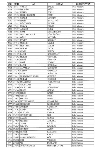 Son OHAL KHK'sı ile ihraç edilenlerin tam listesi (701 sayılı kanun hükmünde kararname) - 0