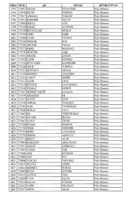 Son OHAL KHK'sı ile ihraç edilenlerin tam listesi (701 sayılı kanun hükmünde kararname) - 0