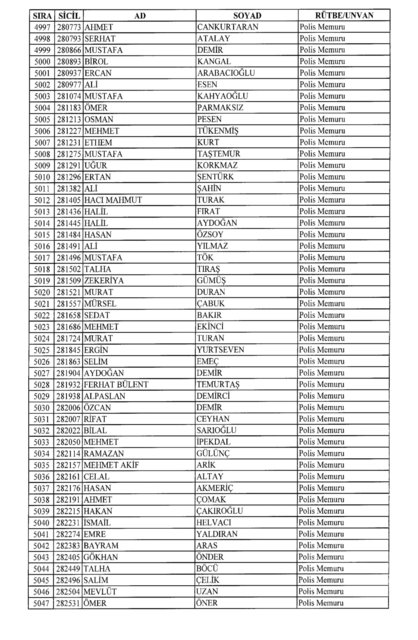 Son OHAL KHK'sı ile ihraç edilenlerin tam listesi (701 sayılı kanun hükmünde kararname) - 0