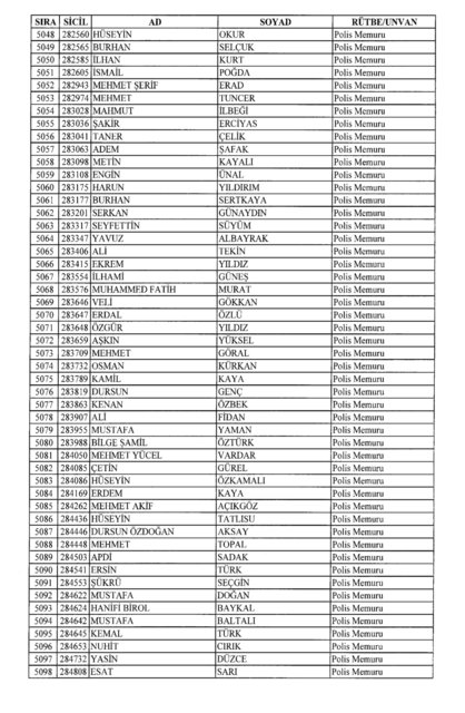 Son OHAL KHK'sı ile ihraç edilenlerin tam listesi (701 sayılı kanun hükmünde kararname) - 0