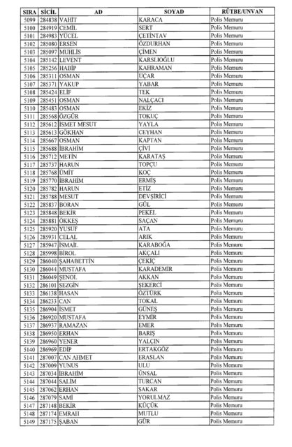 Son OHAL KHK'sı ile ihraç edilenlerin tam listesi (701 sayılı kanun hükmünde kararname) - 0