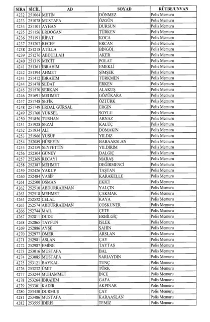 Son OHAL KHK'sı ile ihraç edilenlerin tam listesi (701 sayılı kanun hükmünde kararname) - 0