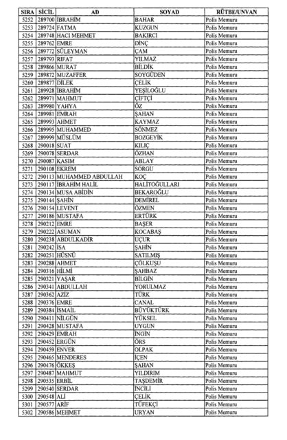 Son OHAL KHK'sı ile ihraç edilenlerin tam listesi (701 sayılı kanun hükmünde kararname) - 0
