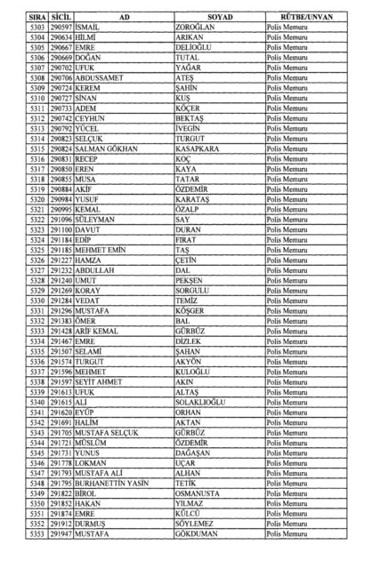 Son OHAL KHK'sı ile ihraç edilenlerin tam listesi (701 sayılı kanun hükmünde kararname) - 0