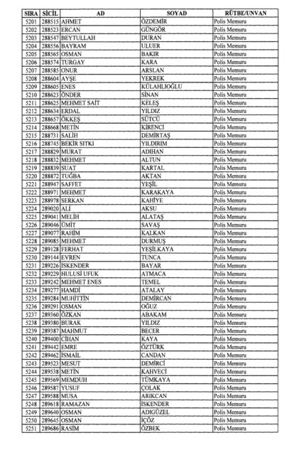 Son OHAL KHK'sı ile ihraç edilenlerin tam listesi (701 sayılı kanun hükmünde kararname) - 0