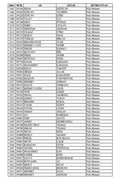 Son OHAL KHK'sı ile ihraç edilenlerin tam listesi (701 sayılı kanun hükmünde kararname) - 0