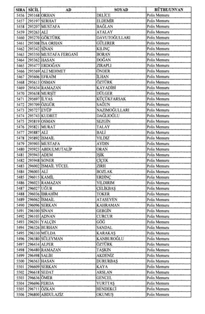 Son OHAL KHK'sı ile ihraç edilenlerin tam listesi (701 sayılı kanun hükmünde kararname) - 0