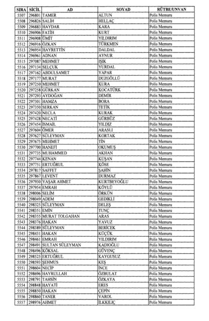 Son OHAL KHK'sı ile ihraç edilenlerin tam listesi (701 sayılı kanun hükmünde kararname) - 0