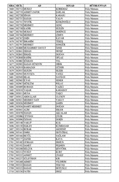 Son OHAL KHK'sı ile ihraç edilenlerin tam listesi (701 sayılı kanun hükmünde kararname) - 0