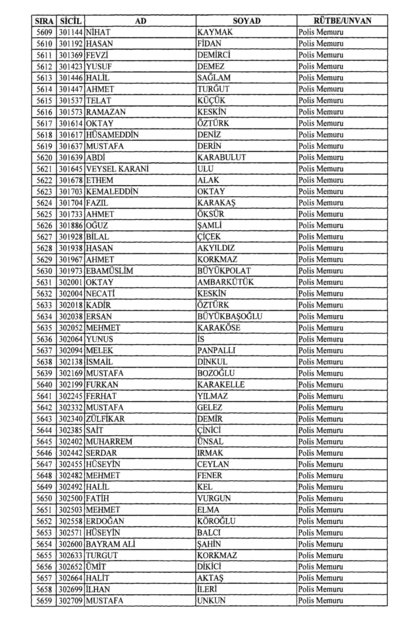 Son OHAL KHK'sı ile ihraç edilenlerin tam listesi (701 sayılı kanun hükmünde kararname) - 0