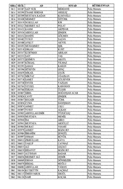 Son OHAL KHK'sı ile ihraç edilenlerin tam listesi (701 sayılı kanun hükmünde kararname) - 0