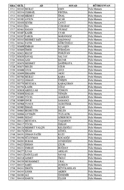 Son OHAL KHK'sı ile ihraç edilenlerin tam listesi (701 sayılı kanun hükmünde kararname) - 0
