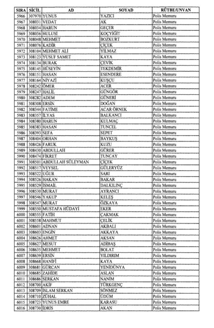 Son OHAL KHK'sı ile ihraç edilenlerin tam listesi (701 sayılı kanun hükmünde kararname) - 0