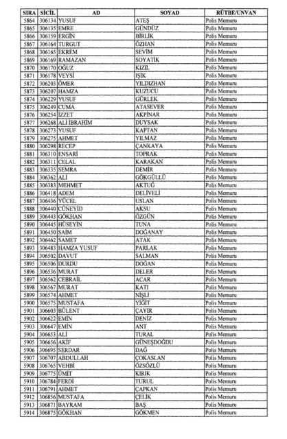 Son OHAL KHK'sı ile ihraç edilenlerin tam listesi (701 sayılı kanun hükmünde kararname) - 0