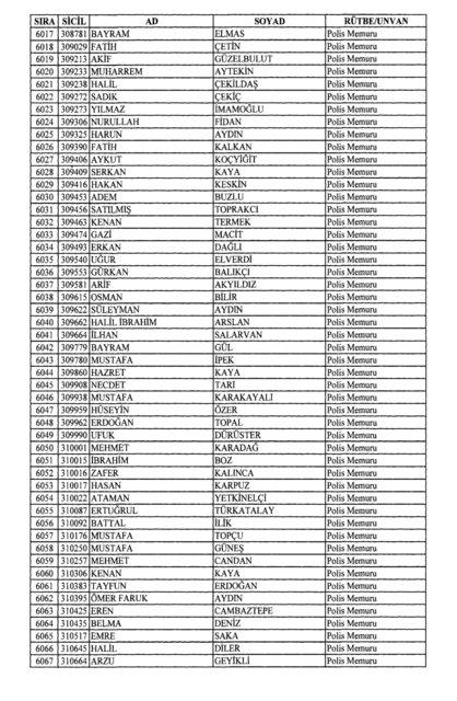 Son OHAL KHK'sı ile ihraç edilenlerin tam listesi (701 sayılı kanun hükmünde kararname) - 0