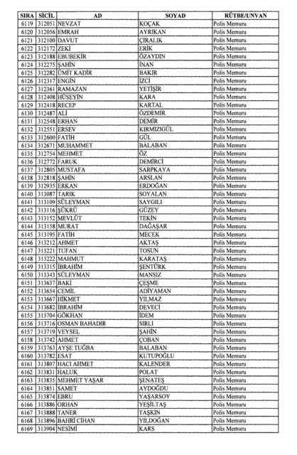 Son OHAL KHK'sı ile ihraç edilenlerin tam listesi (701 sayılı kanun hükmünde kararname) - 0