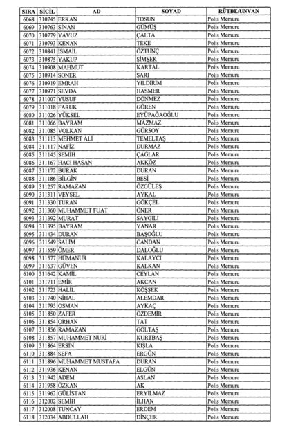 Son OHAL KHK'sı ile ihraç edilenlerin tam listesi (701 sayılı kanun hükmünde kararname) - 0