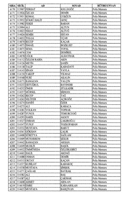 Son OHAL KHK'sı ile ihraç edilenlerin tam listesi (701 sayılı kanun hükmünde kararname) - 0