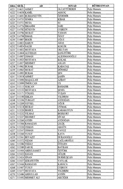 Son OHAL KHK'sı ile ihraç edilenlerin tam listesi (701 sayılı kanun hükmünde kararname) - 0