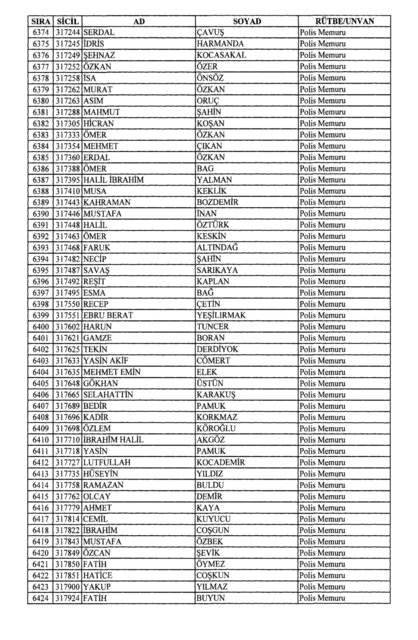 Son OHAL KHK'sı ile ihraç edilenlerin tam listesi (701 sayılı kanun hükmünde kararname) - 0