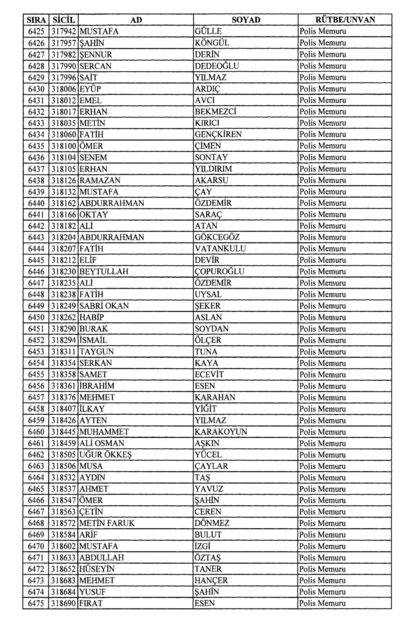 Son OHAL KHK'sı ile ihraç edilenlerin tam listesi (701 sayılı kanun hükmünde kararname) - 0