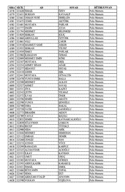 Son OHAL KHK'sı ile ihraç edilenlerin tam listesi (701 sayılı kanun hükmünde kararname) - 0