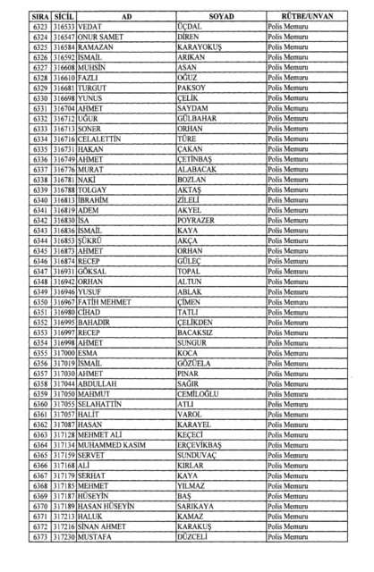 Son OHAL KHK'sı ile ihraç edilenlerin tam listesi (701 sayılı kanun hükmünde kararname) - 0