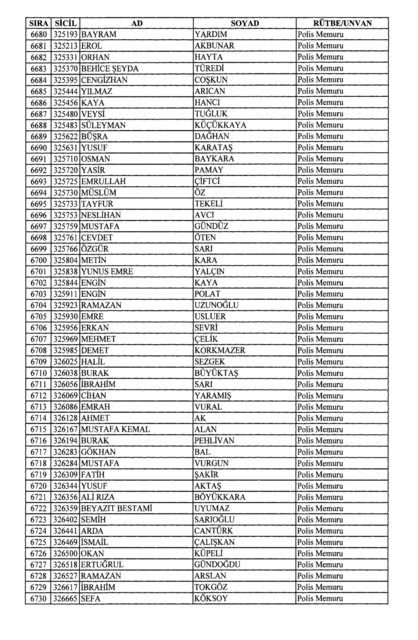 Son OHAL KHK'sı ile ihraç edilenlerin tam listesi (701 sayılı kanun hükmünde kararname) - 0