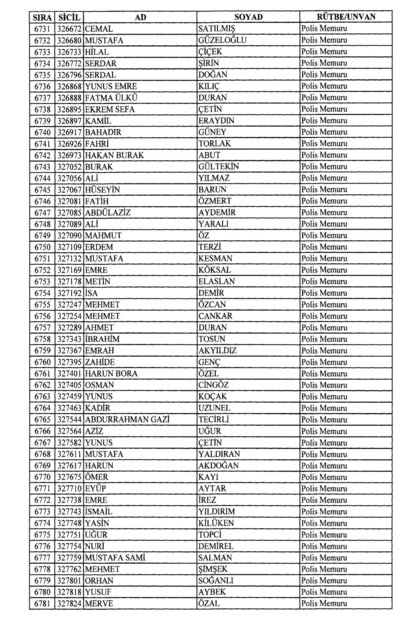 Son OHAL KHK'sı ile ihraç edilenlerin tam listesi (701 sayılı kanun hükmünde kararname) - 0