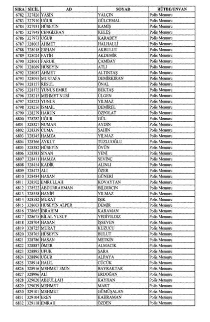 Son OHAL KHK'sı ile ihraç edilenlerin tam listesi (701 sayılı kanun hükmünde kararname) - 0