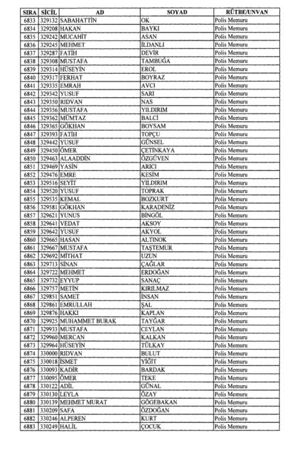 Son OHAL KHK'sı ile ihraç edilenlerin tam listesi (701 sayılı kanun hükmünde kararname) - 0