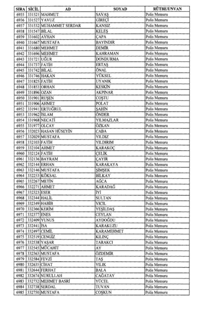 Son OHAL KHK'sı ile ihraç edilenlerin tam listesi (701 sayılı kanun hükmünde kararname) - 0