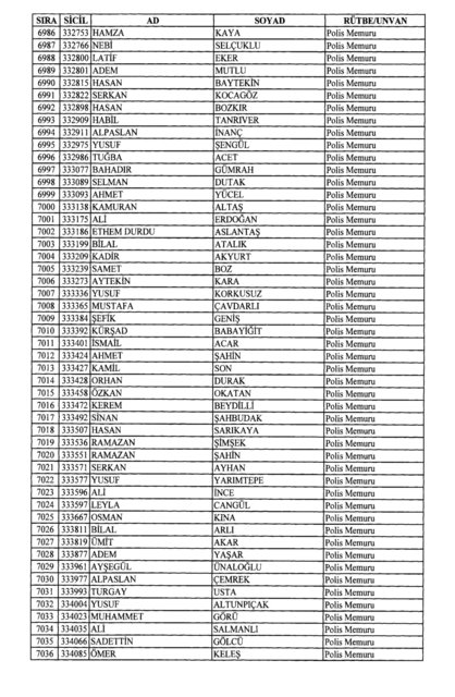 Son OHAL KHK'sı ile ihraç edilenlerin tam listesi (701 sayılı kanun hükmünde kararname) - 0