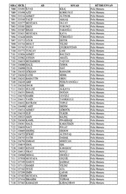 Son OHAL KHK'sı ile ihraç edilenlerin tam listesi (701 sayılı kanun hükmünde kararname) - 0