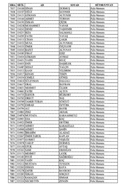 Son OHAL KHK'sı ile ihraç edilenlerin tam listesi (701 sayılı kanun hükmünde kararname) - 0