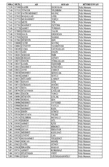 Son OHAL KHK'sı ile ihraç edilenlerin tam listesi (701 sayılı kanun hükmünde kararname) - 0