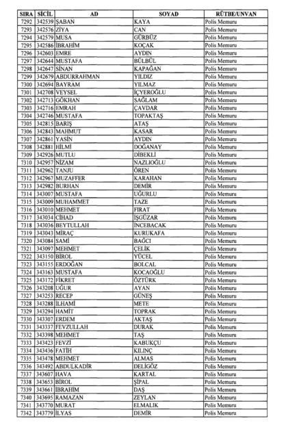 Son OHAL KHK'sı ile ihraç edilenlerin tam listesi (701 sayılı kanun hükmünde kararname) - 0