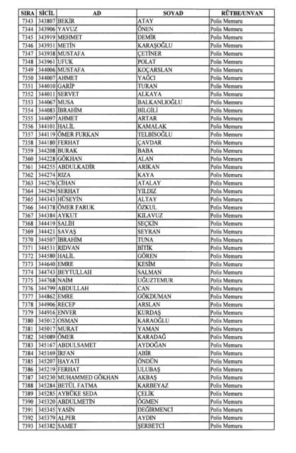 Son OHAL KHK'sı ile ihraç edilenlerin tam listesi (701 sayılı kanun hükmünde kararname) - 0