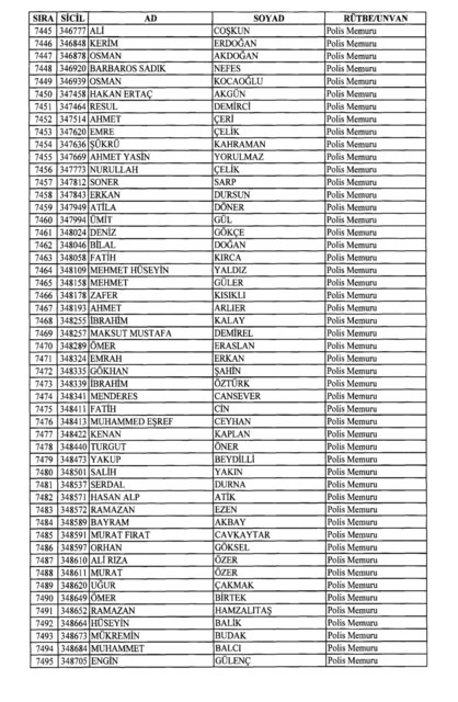 Son OHAL KHK'sı ile ihraç edilenlerin tam listesi (701 sayılı kanun hükmünde kararname) - 0