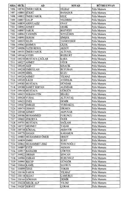 Son OHAL KHK'sı ile ihraç edilenlerin tam listesi (701 sayılı kanun hükmünde kararname) - 0