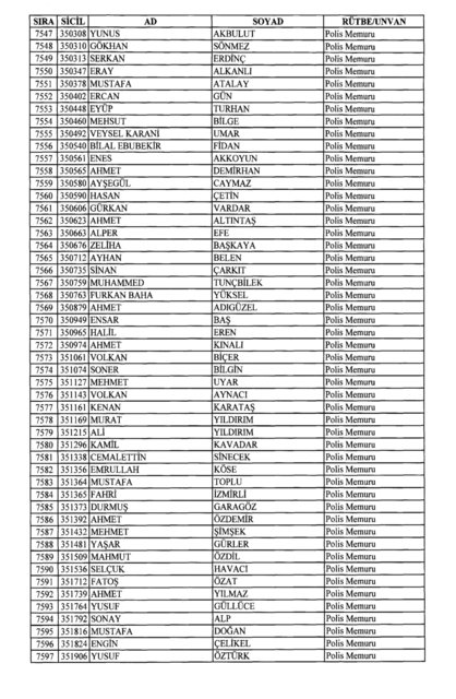 Son OHAL KHK'sı ile ihraç edilenlerin tam listesi (701 sayılı kanun hükmünde kararname) - 0