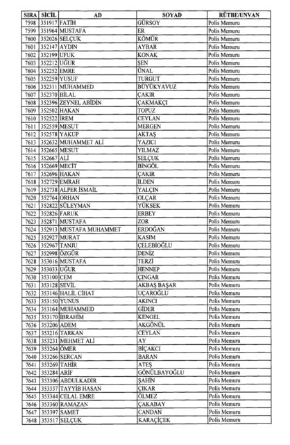 Son OHAL KHK'sı ile ihraç edilenlerin tam listesi (701 sayılı kanun hükmünde kararname) - 0