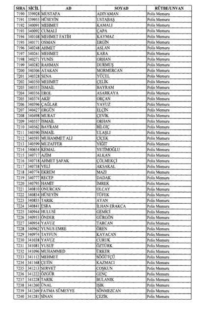 Son OHAL KHK'sı ile ihraç edilenlerin tam listesi (701 sayılı kanun hükmünde kararname) - 0