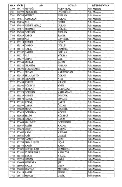 Son OHAL KHK'sı ile ihraç edilenlerin tam listesi (701 sayılı kanun hükmünde kararname) - 0